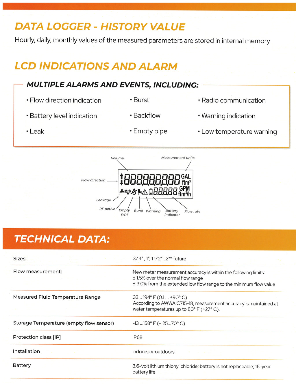 H2oConnect Water Meter Software