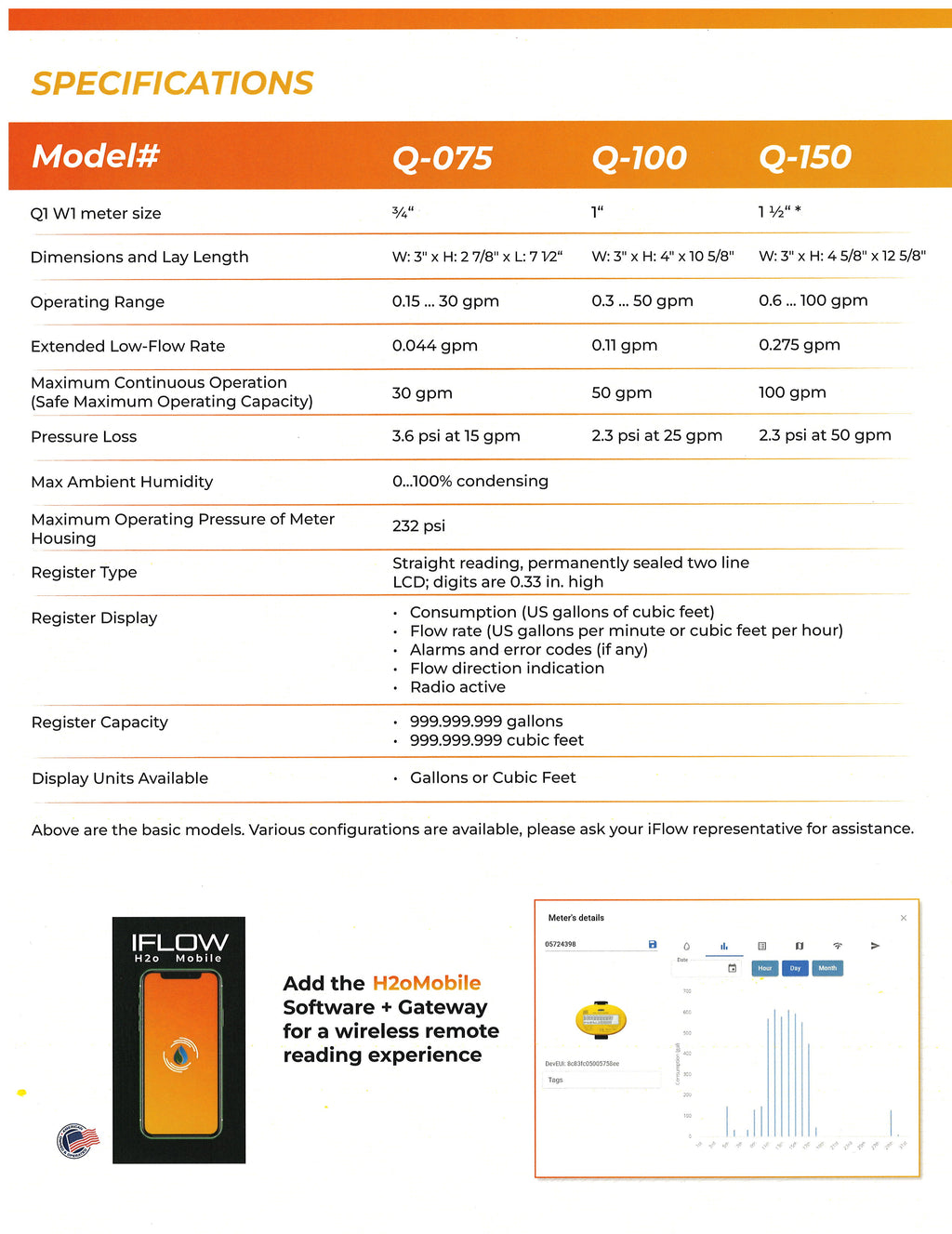 H2oConnect Water Meter Software